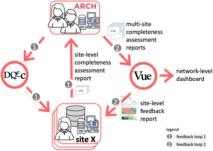 Figure 2.