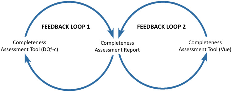 Figure 1.