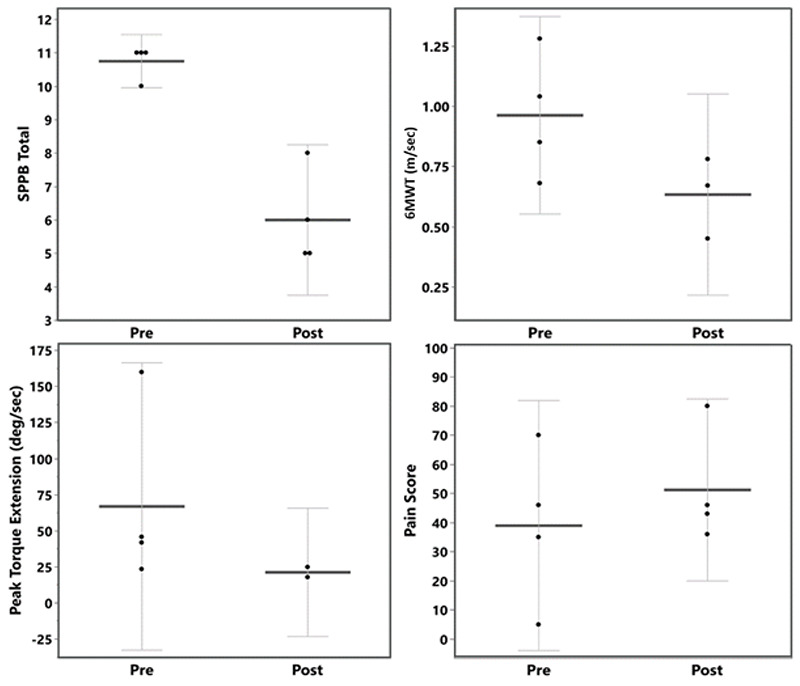 Fig 1.