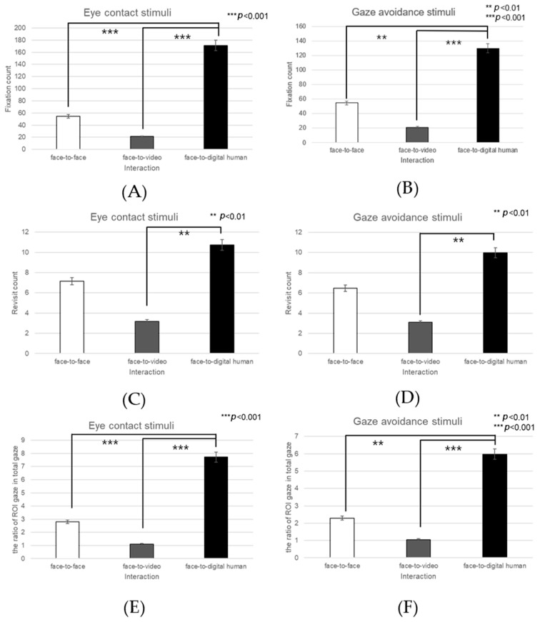 Figure 28