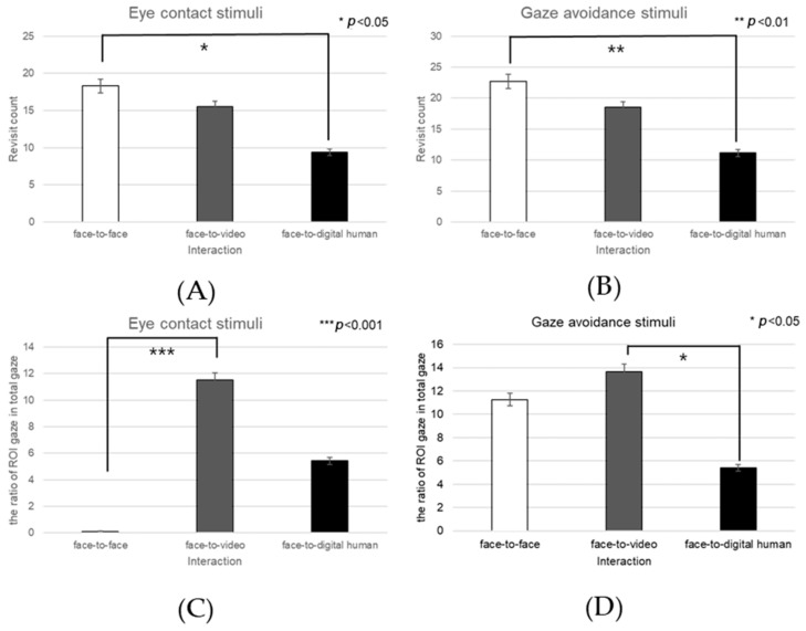 Figure 29