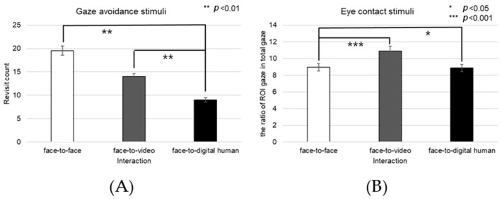 Figure 22