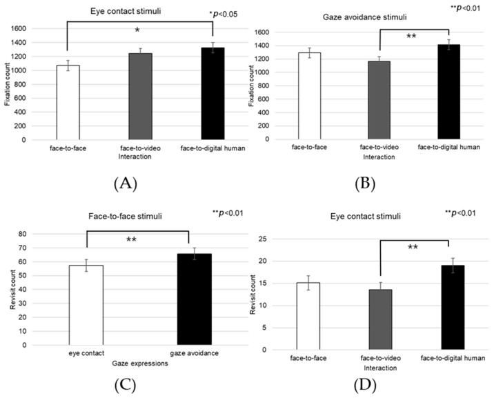 Figure 24