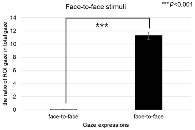 Figure 30