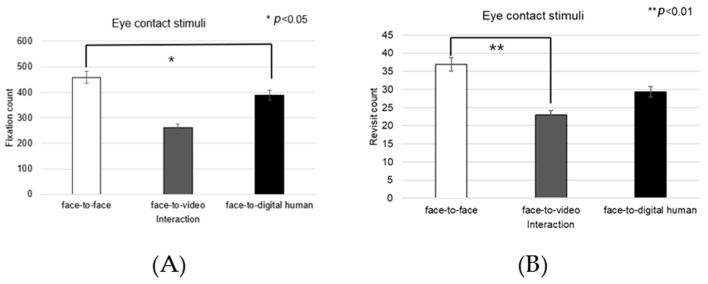 Figure 26