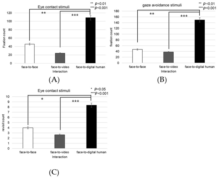 Figure 21