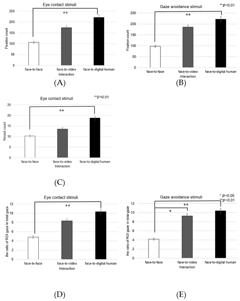 Figure 25