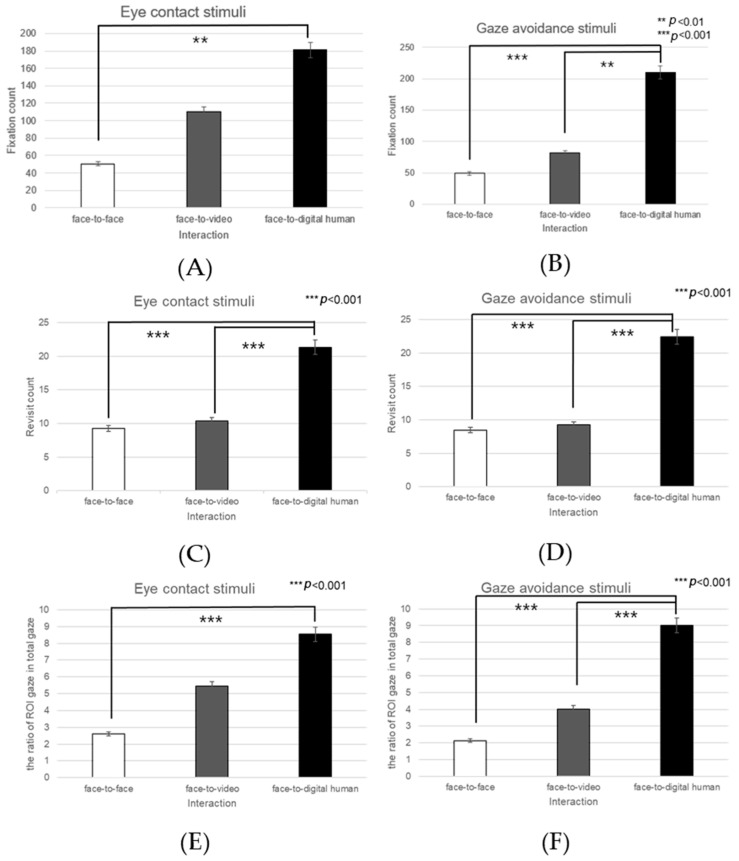 Figure 27