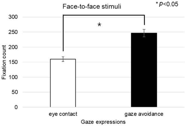 Figure 23