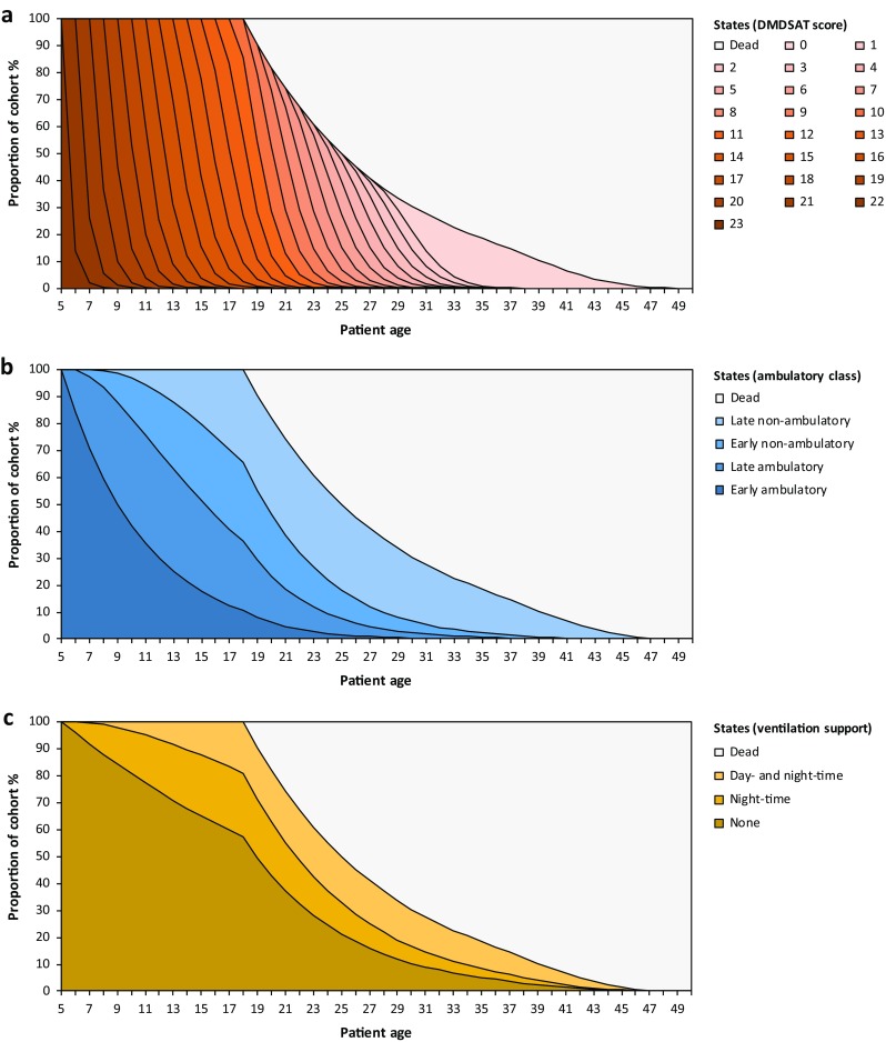 Fig. 2