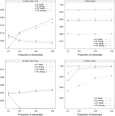 Figure 2.—