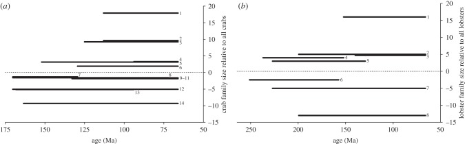 Figure 3.