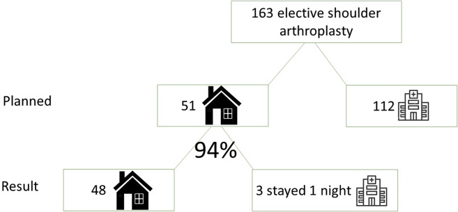 Figure 1.