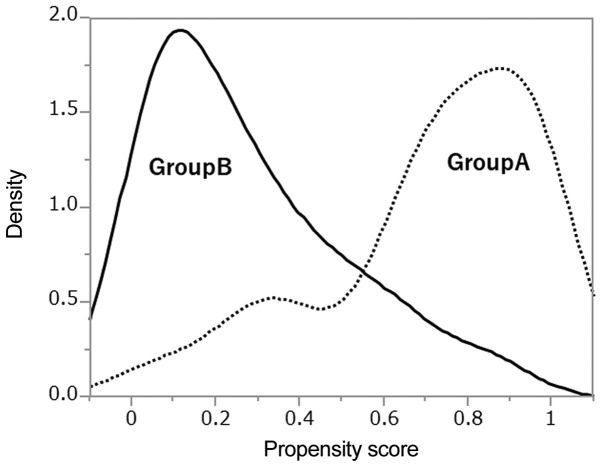 Figure 1.