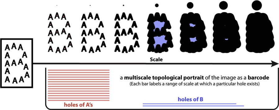 Fig 4.