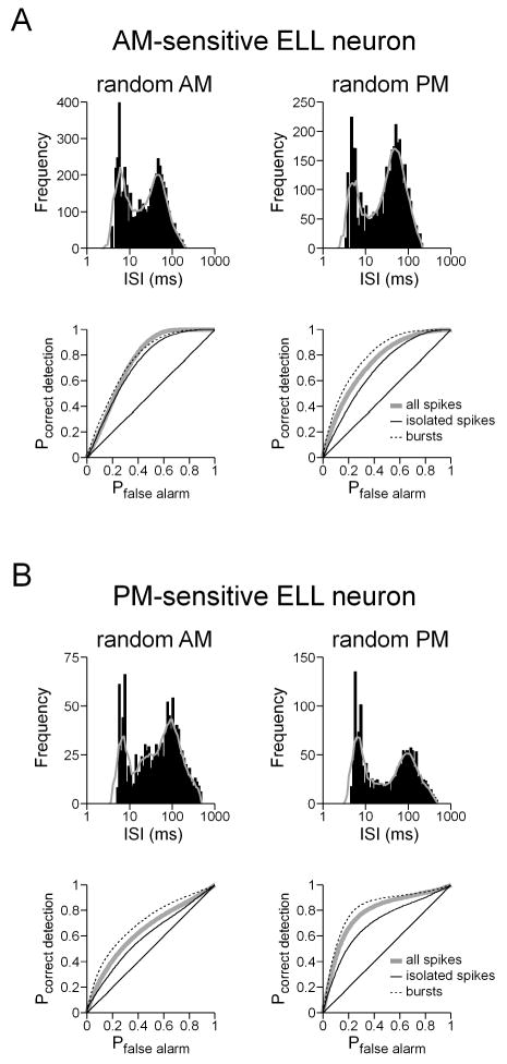 Fig. 12