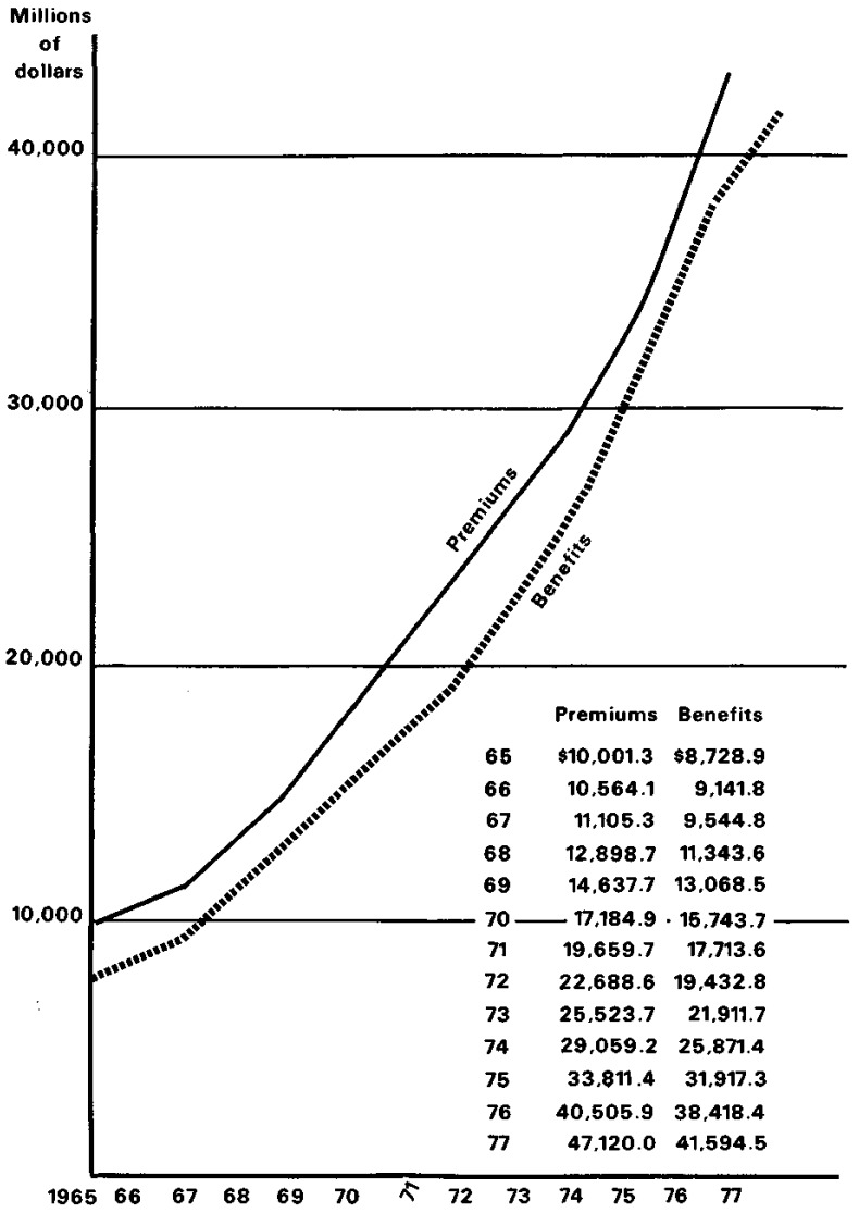 Chart 1