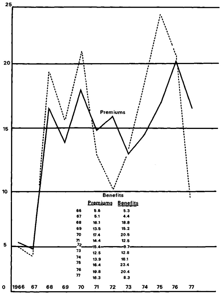 Chart 2