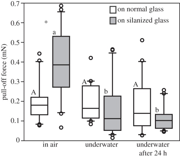 Figure 3.