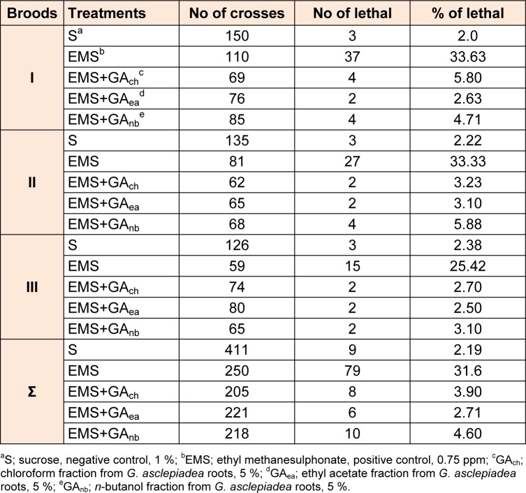 Table 4