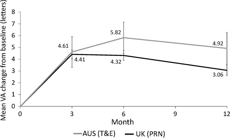 Fig. 3