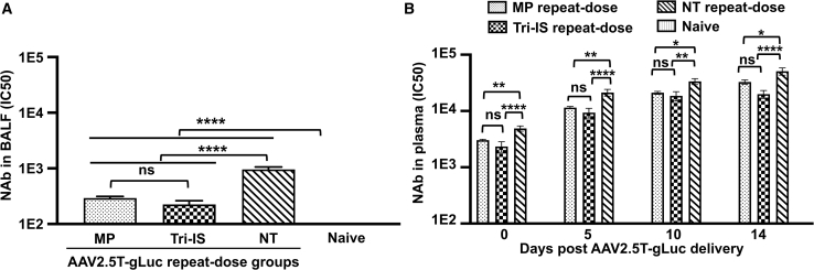 Figure 3