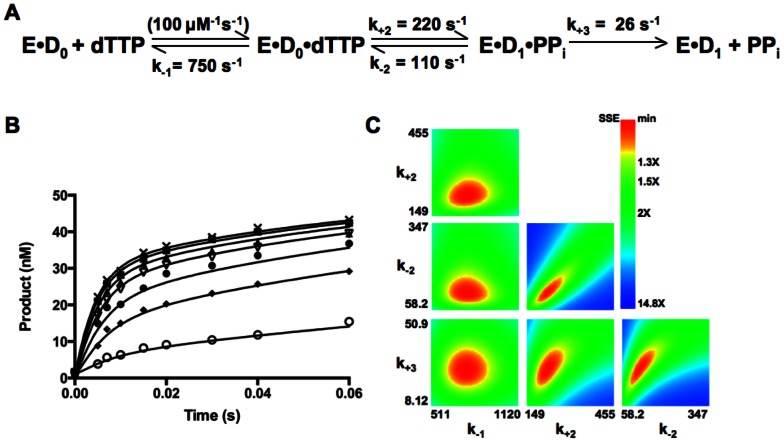 Figure 9