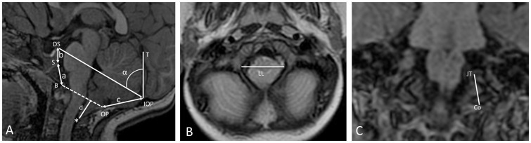 Figure 2.