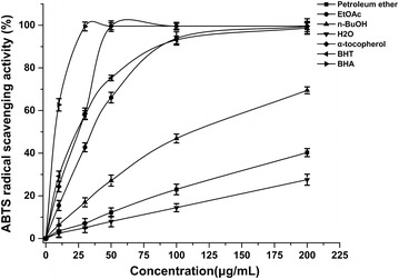 Fig. 6