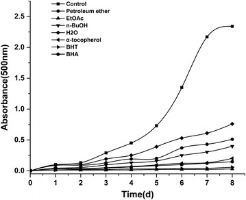 Fig. 7