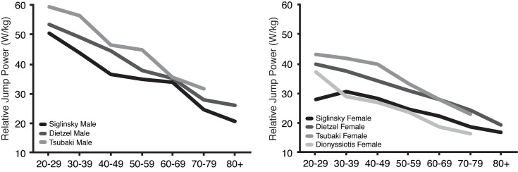 Supplement Figure 1