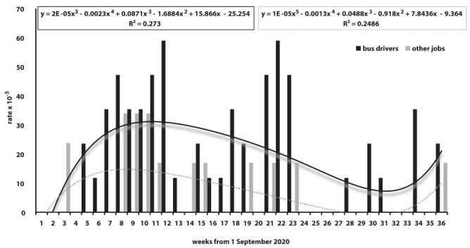 Figure 1.