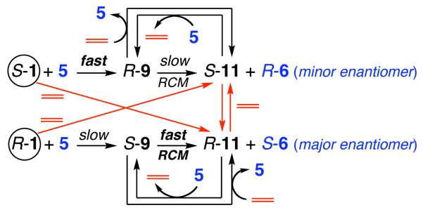 Scheme 5