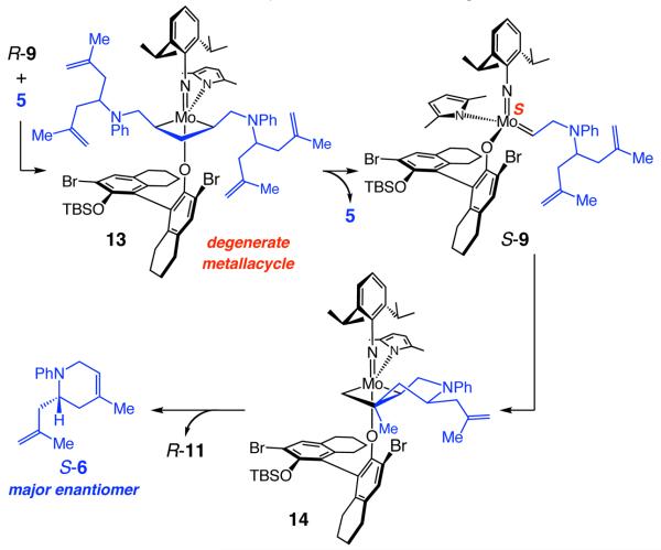 Scheme 3