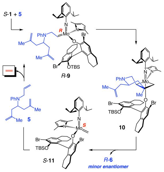 Scheme 2