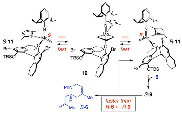 Scheme 4