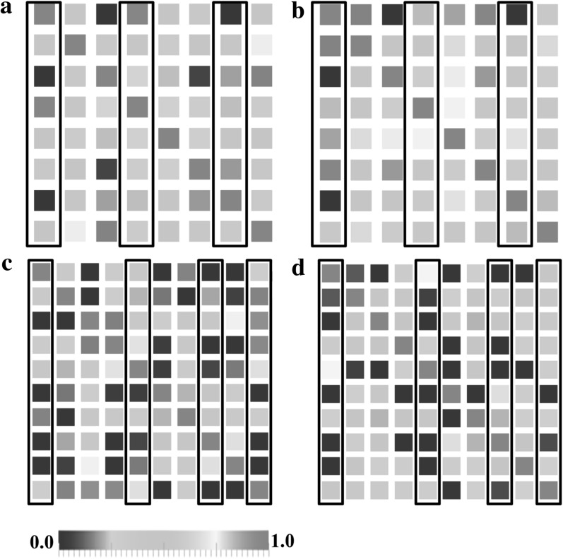 Figure 10.