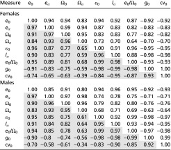 graphic file with name pnas.1612191113t01.jpg