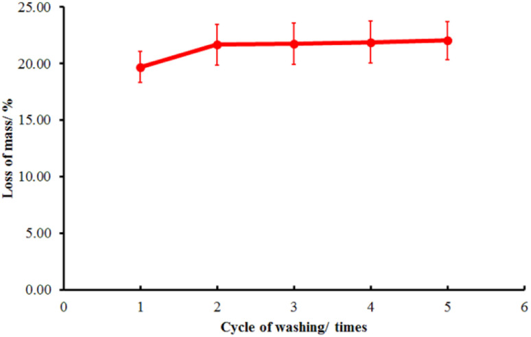 Fig. 10