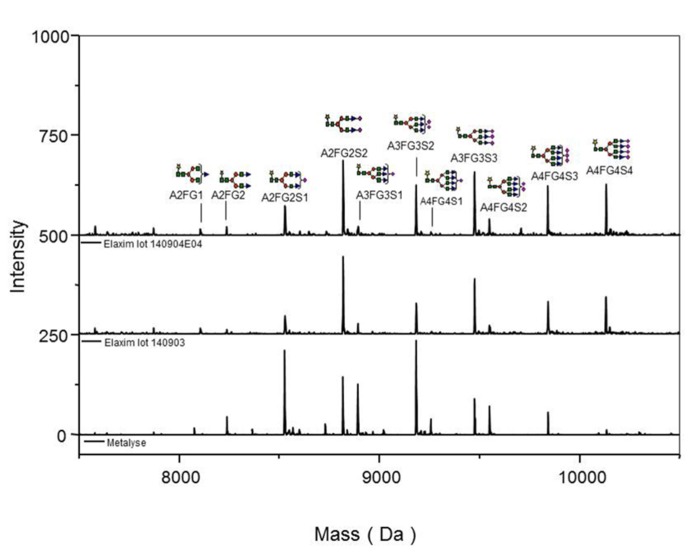 FIGURE 4