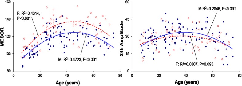 Fig. 7