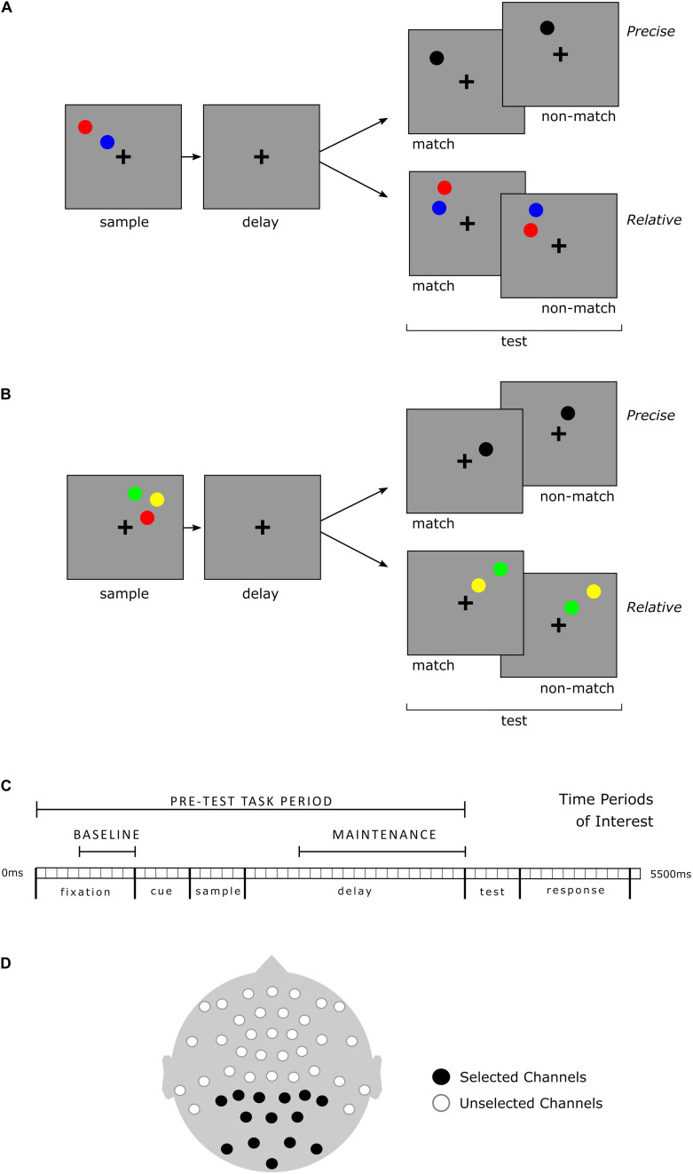 FIGURE 1