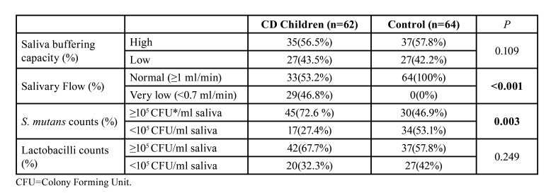 graphic file with name medoral-28-e9-t003.jpg