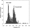Fig. 3.
