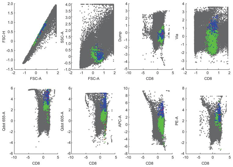 Figure 11