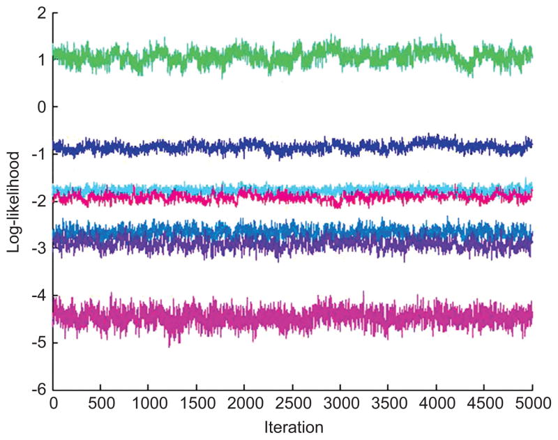 Figure 5