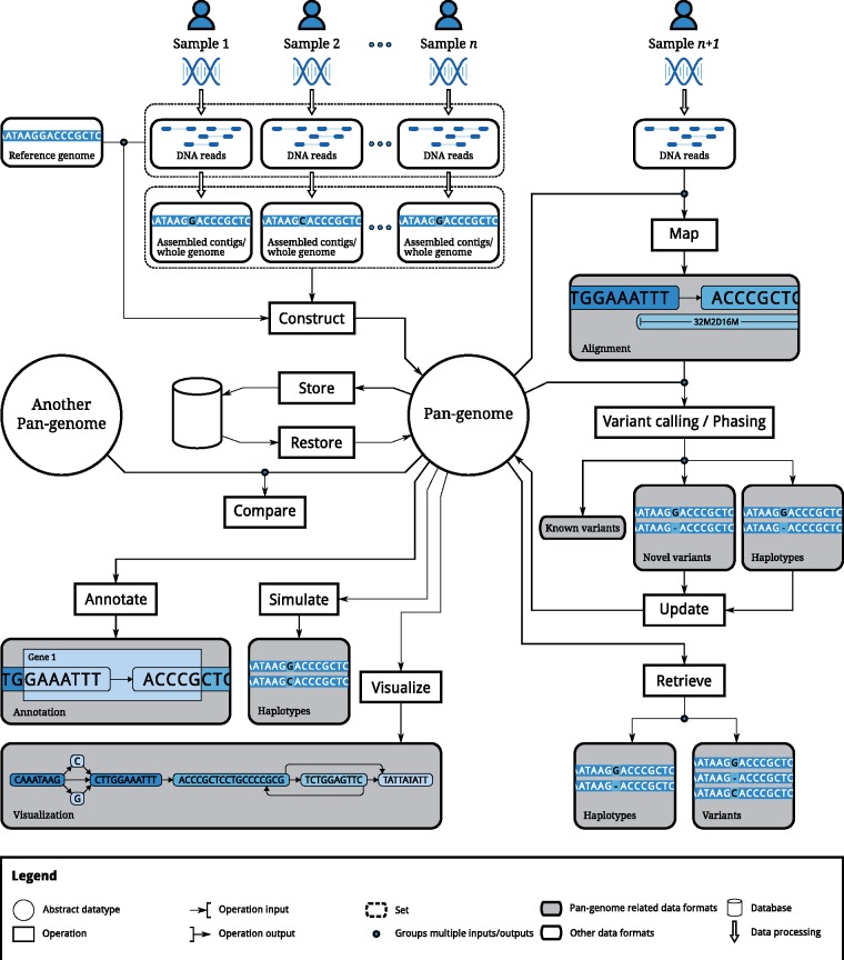 Figure 2.