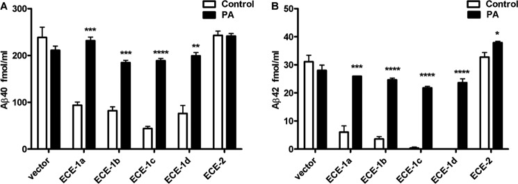 FIGURE 10.