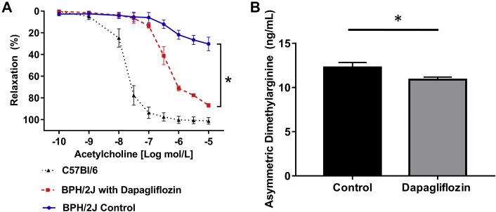 Figure 5