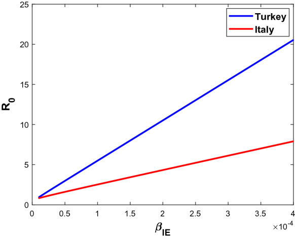 Fig. 11